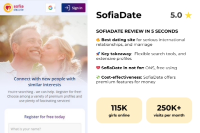 SofiaDate Review: Details, Price & Features